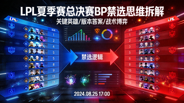 LPL夏季赛总决赛BP禁选思维拆解焦点封面图