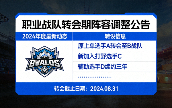 职业战队转会期阵容调整最新公告配图